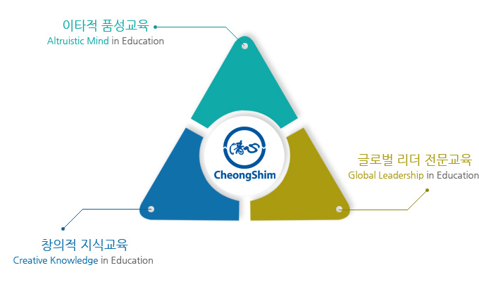 û�ɾ��п� ACG in Education