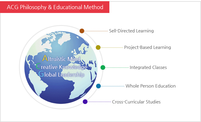 û�ɾ��п� ACG Philosophy & Educational Method