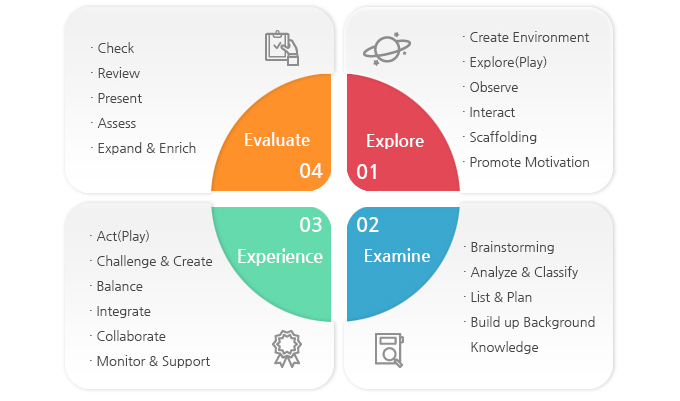 û�ɾ��п� ��������