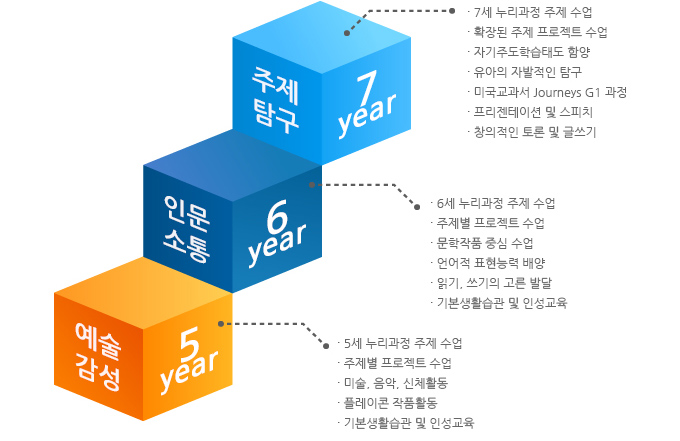 û�ɾ��п� ���ɺ� Ư��ȭ ����