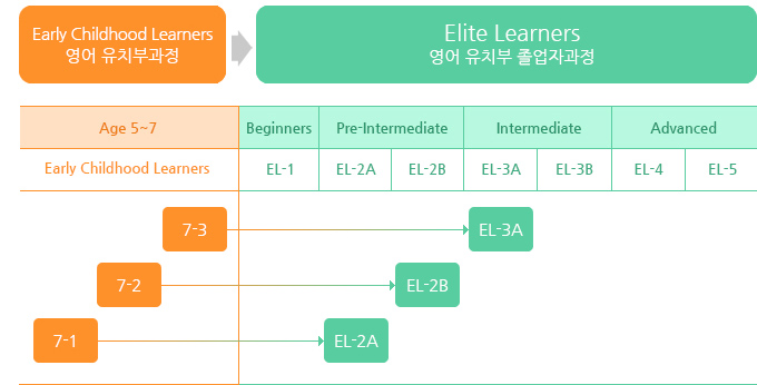 û�ɾ��п� ACG Kids English �����ܰ�