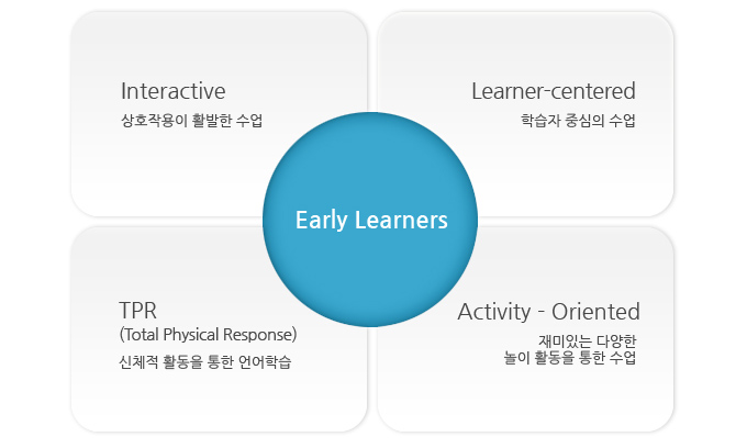û½É¾îÇпø ¿ÀÈÄ À¯Ä¡ºÎ°úÁ¤