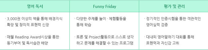 û½É¾îÇпø ÃʵîºÎ°úÁ¤ ±³À°Æ¯Â¡