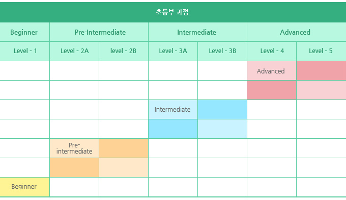 û½É¾îÇпø ÃʵîºÎ°úÁ¤ ±³À°´Ü°è