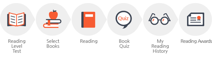 û½É¾îÇпø µµ¼°ü_Reading Process