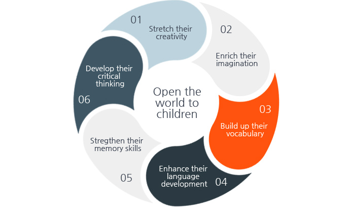 û½É¾îÇпø µµ¼°ü_Benefits of Reading