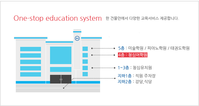 û�ɾ��п� ���� �ȳ���